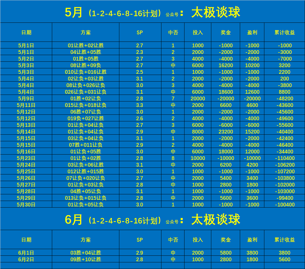 2021年亚冠联赛进入关键阶段，川崎前锋和河南建业晋级16强