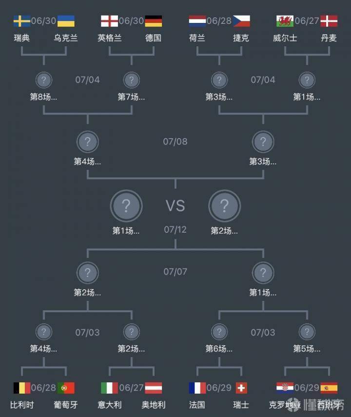 比利时大战威尔士，实力悬殊还是会有意外发生？