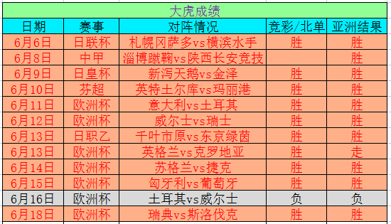 强强对决，英格兰战胜葡萄牙晋级