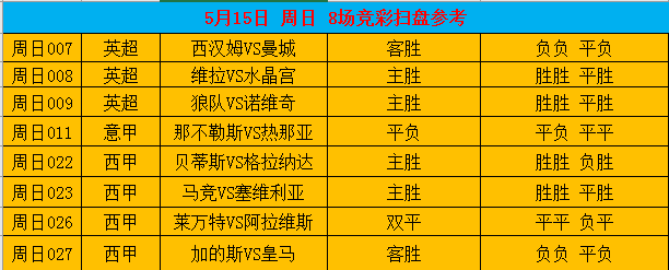 莱斯特城击败沃特福德，提升排名